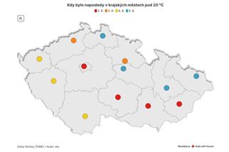 Past tropických nocí: Ve třetině krajských měst nebylo od neděle pod 20 stupňů - Novinky